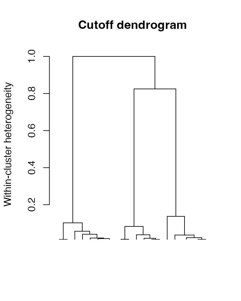 radiant-master/docs/articles/programming_files/figure-html/dendro-1.png