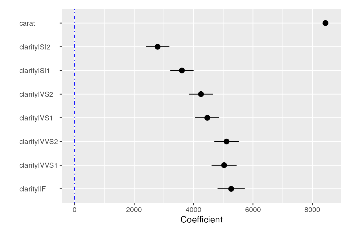 radiant-master/docs/articles/programming_files/figure-html/regress_coeff-1.png