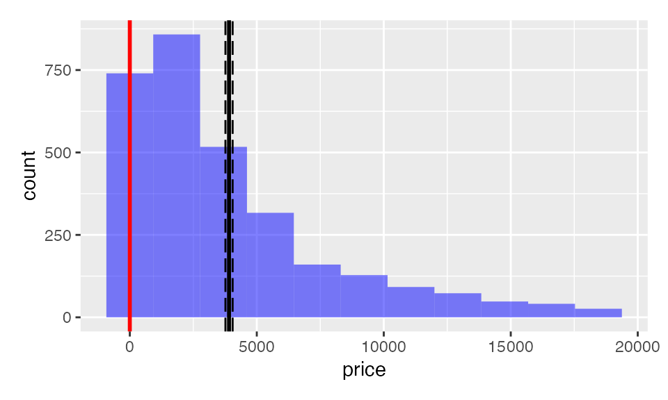 radiant-master/docs/articles/programming_files/figure-html/single_mean_price-1.png